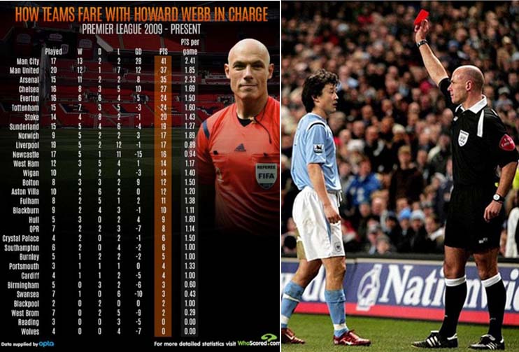 Howard Webb Pensiun setelah 25 Tahun jadi Wasit Top Inggris